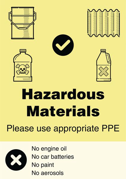 Hazardous Waste – WRAP Yes/No Recycling Symbol Sign